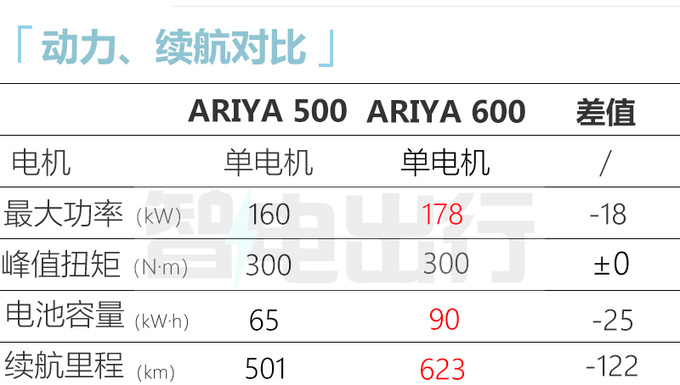官降8.49万日产新艾睿雅售19.99-28.29万 续航更低-图10