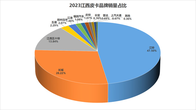 2023年31个?。ㄖ毕绞校└髌たㄆ放剖姓悸史治?图17