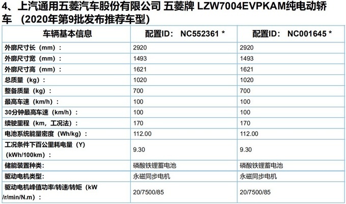 新款五菱宏光miniev配置全面升级3月28日上市