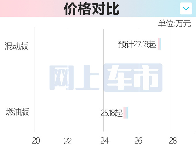 林肯Z混动开启预售现在订送2.7万礼包 或3月上市-图6