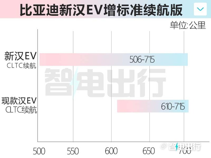 最高降6.2万比亚迪2023款汉EV售20.98-29.98万元-图17
