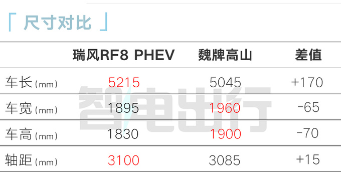 瑞風RF8 1月31日上市配鴻蒙座艙 預售16.99萬起-圖9