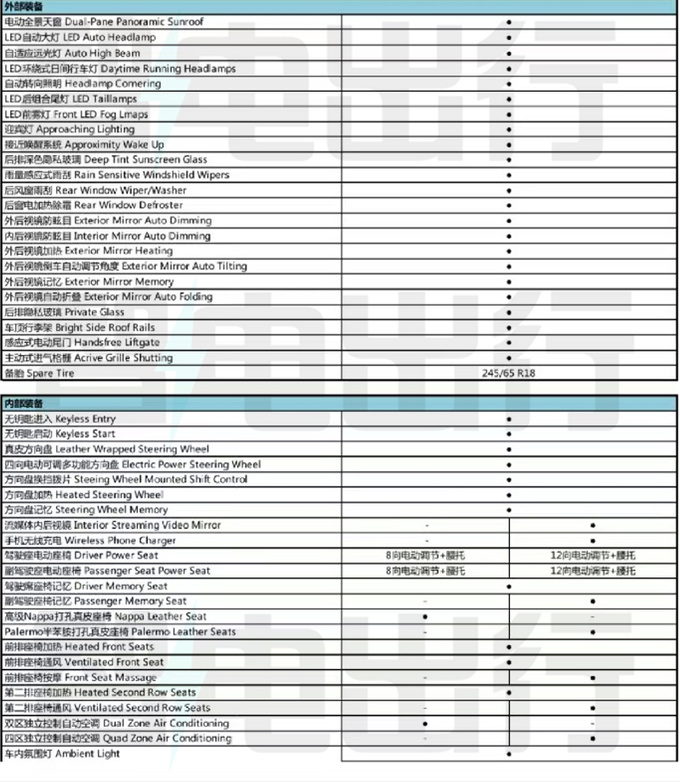 Jeep新大切诺基配置曝光百公里油耗4.35L 本月交付-图5