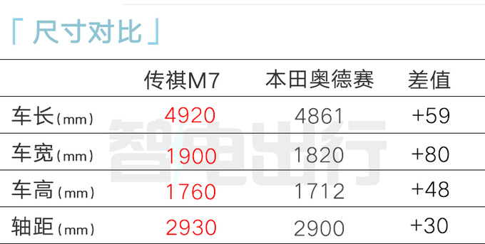 广汽传祺年内再发6款新车混动E系列全面升级-图8