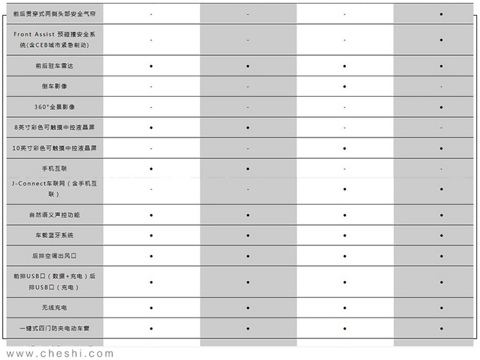 捷达VS7配置表曝光 预售11.18万元起下月上市-图5