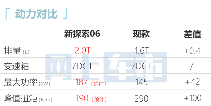 奇瑞新探索06实拍曝光前脸大改 搭2.0T+7DCT-图7