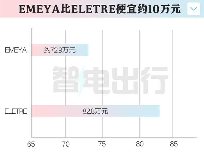 路特斯轿车11月广州车展发布官方定价10万美元-图1