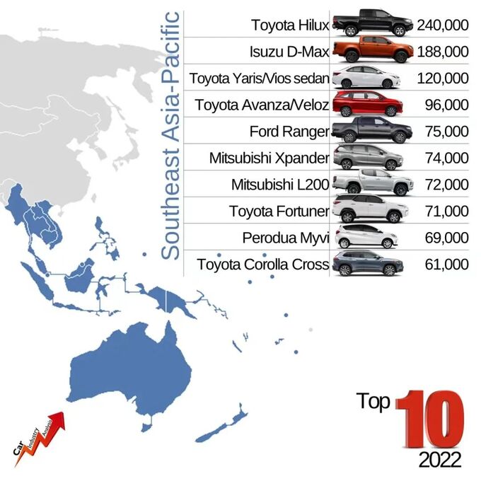 北美/拉美/非洲/东南亚格外突出 2022皮卡具体销量-图7