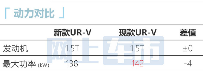 本田新UR-V或6月19日上市外观更霸气 动力缩水-图11