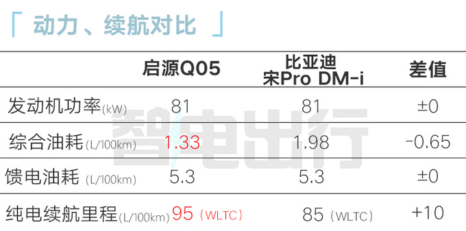 比预售低1万启源Q05卖11.99万起 比宋Pro更便宜-图1