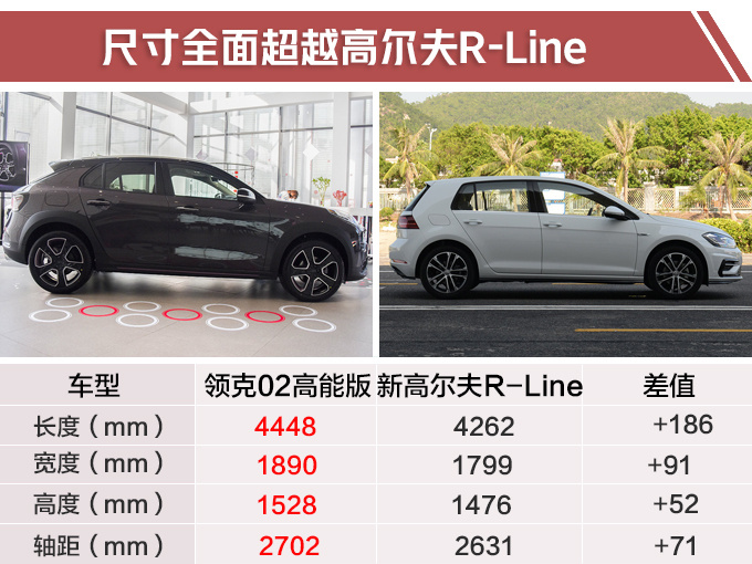 领克02新轿跑SUV正式开卖 售15.68万-16.88万-图1