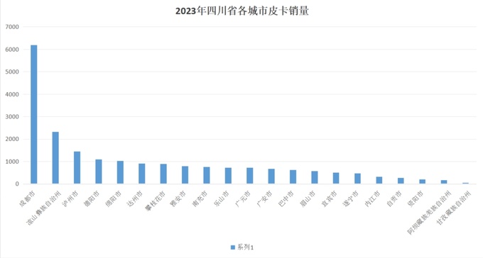 今年第四弹四川省达州市皮卡全面解禁-图3