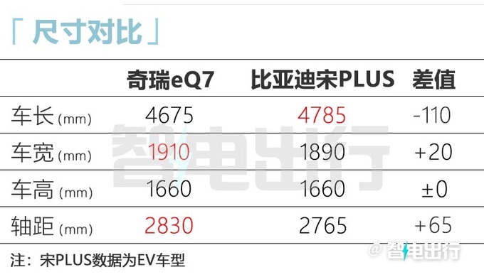 奇瑞eQ7七月上旬上市续航512km 预计卖14万元-图9