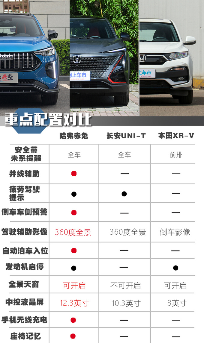 预算10万 哈弗赤兔/长安unit/本田xrv该选谁?