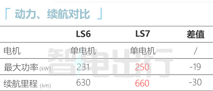 智己LS6预计10月12日上市4S店22.98万起售-图14