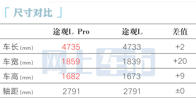 大众4S店途观L Pro 5月15日上市预计卖19-25万-图5