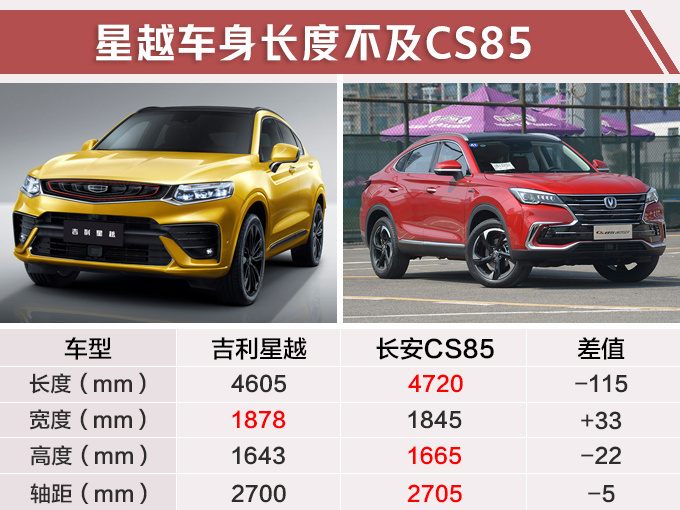 吉利轿跑SUV价格曝光 顶配售17.78万下月上市-图3