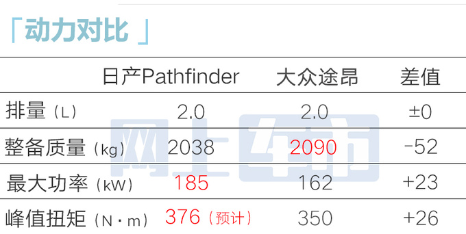 英菲尼迪QX60换壳日产Pathfinder 卖26万能火吗-图1