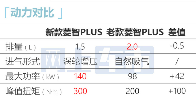 官方涨价风行2款MPV售7.49-11.49万 换搭1.5T动力-图4