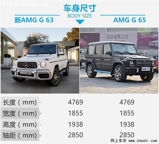 全新奔驰G63AMG 对比奔驰G65AMG全面分析-图2