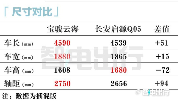 宝骏云?；?月上市纯电续航45km 比启源Q05便宜-图11
