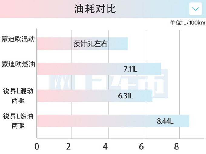 福特新蒙迪欧下半年上市油耗更低 预计17.98万起售-图2