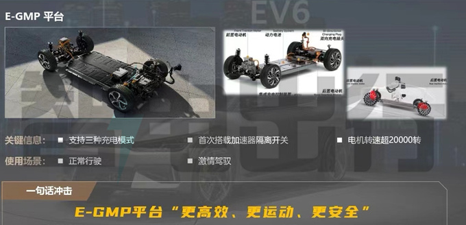 起亚新跨界车EV6内部资料曝光4S店预计卖30万起-图6