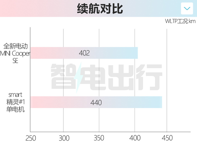 长城宝马首款车实拍销售预计起售价不到20万-图10