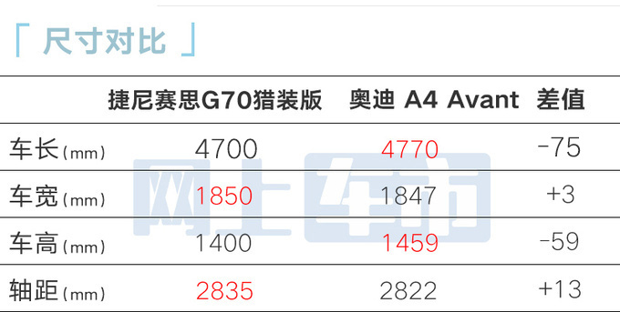 捷尼赛思G70猎型售26.18万起 比奥迪A4大 搭特供2.0T-图4