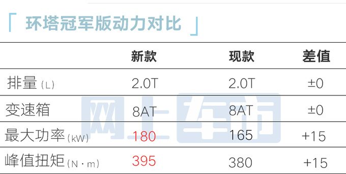 北京新BJ40三天后上市销售环塔冠军版卖22.98万-图11