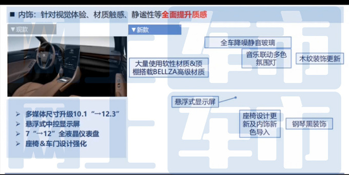 丰田2024款亚洲龙内饰曝光取消实体按键 7月上市-图5