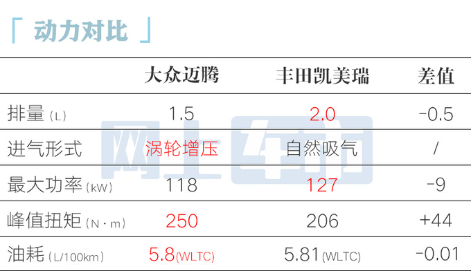 官方降价大众全新迈腾18.XX万起售 XXXXXX-图2