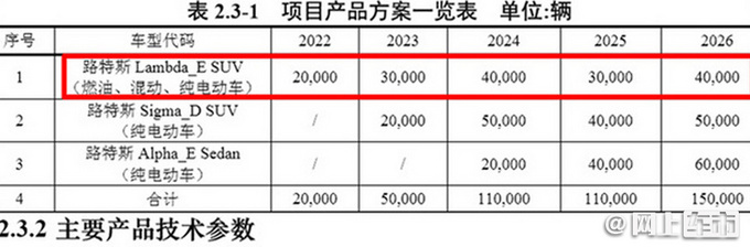 路特斯规划曝光五年推4款新车 首款SUV明年上市-图3
