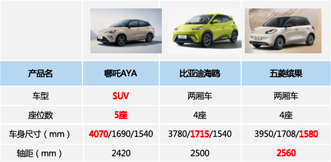 春節(jié)返鄉(xiāng)代步界的MVP哪吒AYA不容錯(cuò)過-圖2