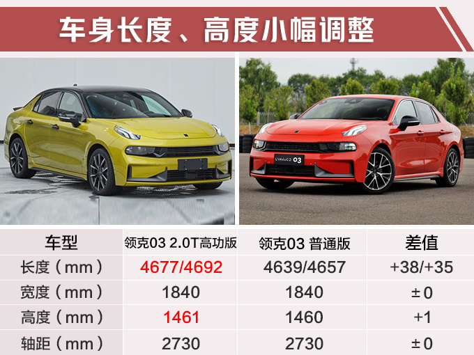 领克03性能版16天后首发 6月底上市售价25万-图2