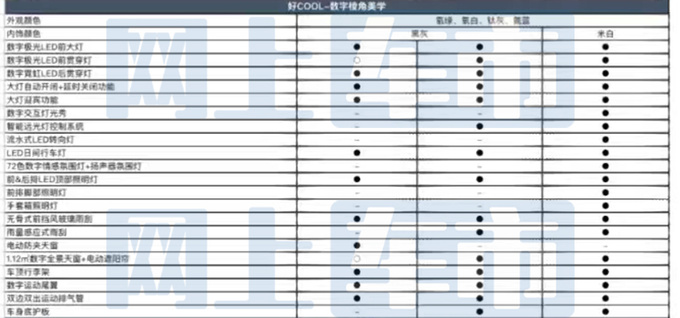 吉利博越COOL明天预售预计卖10.98-12.98万-图7