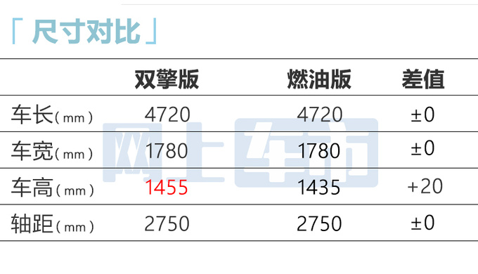 丰田新亚洲狮8月6日上市换新动力 油耗大幅下降-图5