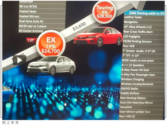 本田全新思域售价曝光下月开售/配置表抢先看-图10