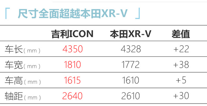 吉利ICON新增3款车型售价9.98万起配6AT变速箱-图6