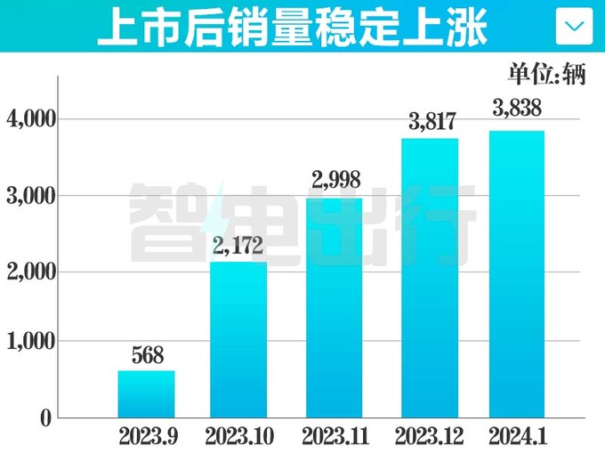 长安再打价格战启源新A07将上市 续航增至710km-图1