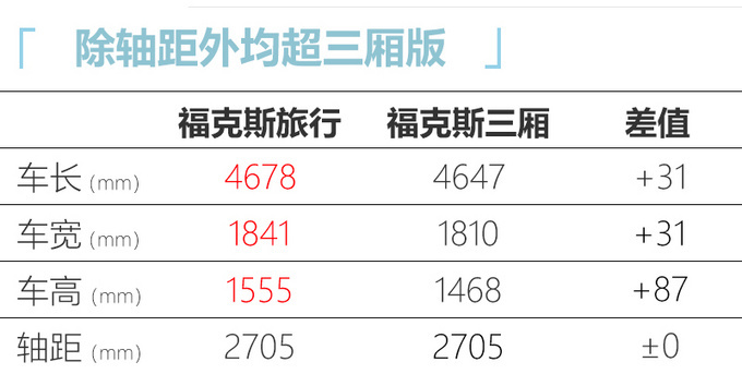 买轿车的看看这10款 新飞度/高尔夫领衔-最低8万-图31