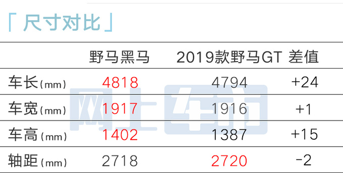 福特Mustang黑马11月6日中国首发美国卖5.9万美元-图1