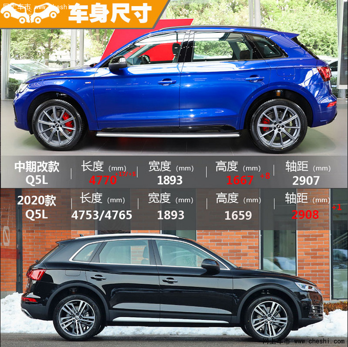 q5l奥迪报价2020款参数,q5l奥迪2020款参数 奥迪q5l买新不买旧新车更漂亮2020款价格诱人