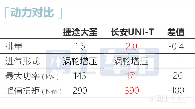 捷途大圣實拍曝光4天后預(yù)售 比瑞虎8 Pro還大-圖7