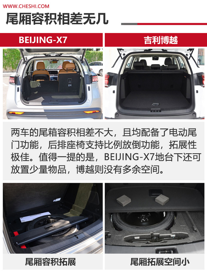 15万级高品质SUV怎么选BEIJING-X7对比吉利博越-图4