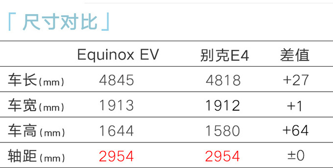 雪佛兰新探界者8月上市销售剧透价格比Plus更便宜-图9