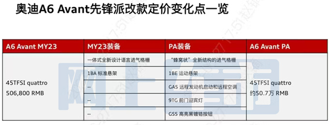 奥迪新A6旅行配置曝光取消2.0T低功 或卖50.7万-图3