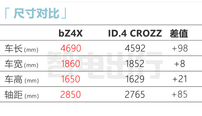 比预售便宜XX万一汽丰田bZ4X售11.11-11.11万元-图12