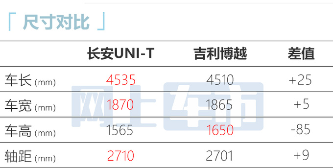 长安新UNI-T售11.59万增L2辅助驾驶 优惠1.6万-图7