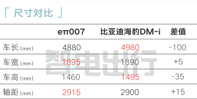 东风eπ007 1月16日预售4S店预计卖13.98万起-图2